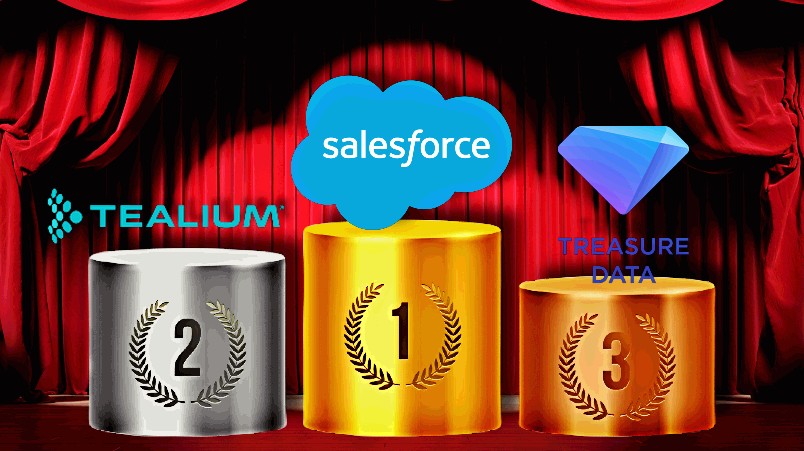 Salesforce, Tealium, Adobe, Treasure Data dominate Gartner's first